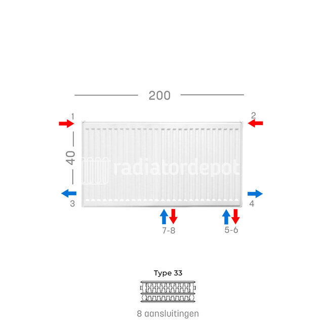H40 x B200 T33 - Paneelradiator C8 geribbelde voorzijde Wit
