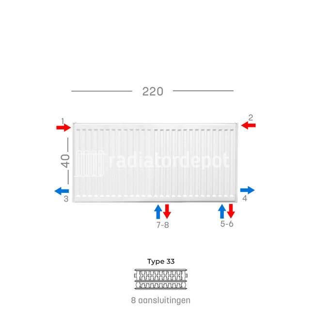 H40 x B220 T33 - Paneelradiator C8 geribbelde voorzijde Wit