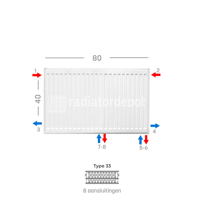 H40 x B80 T33 - Paneelradiator C8 geribbelde voorzijde Wit