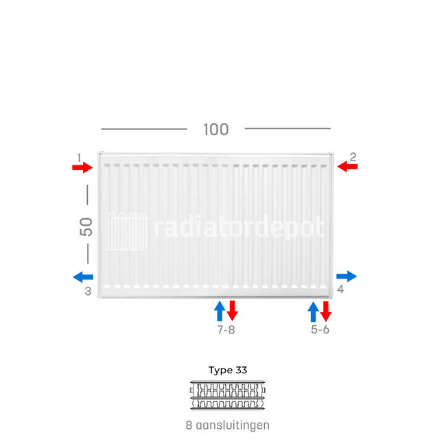 H50 x B100 T33 - Paneelradiator C8 geribbelde voorzijde Wit