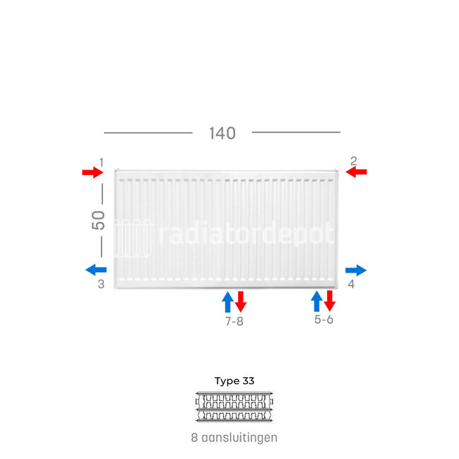 H50 x B140 T33 - Paneelradiator C8 geribbelde voorzijde Wit