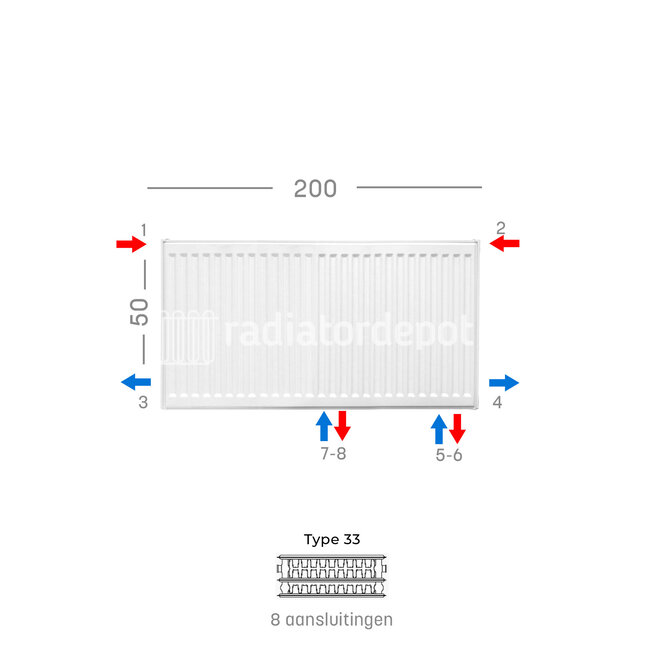 H50 x B200 T33 - Paneelradiator C8 geribbelde voorzijde Wit