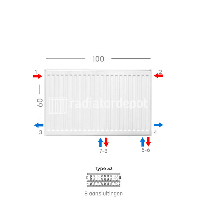 H60 x B100 T33 - Paneelradiator C8 geribbelde voorzijde Wit