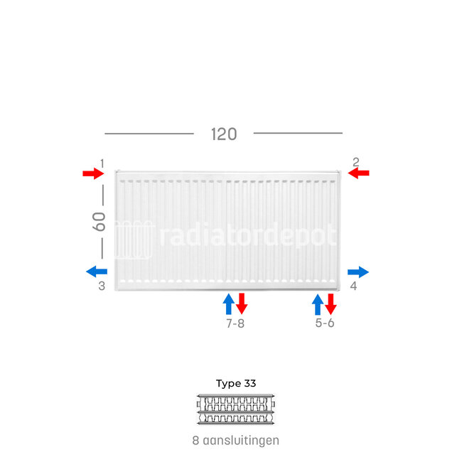 H60 x B120 T33 - Paneelradiator C8 geribbelde voorzijde Wit