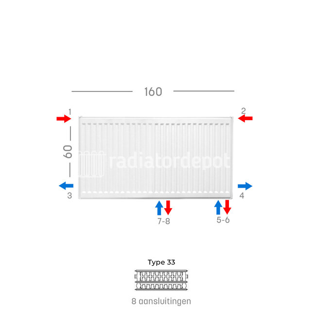 H60 x B160 T33 - Paneelradiator C8 geribbelde voorzijde Wit