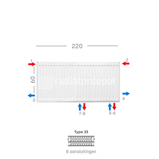 H60 x B220 T33 - Paneelradiator C8 geribbelde voorzijde Wit