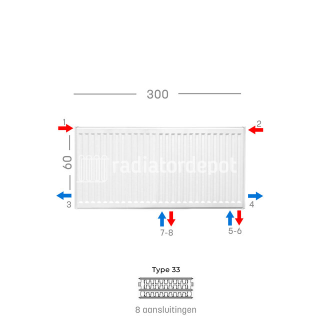 H60 x B300 T33 - Paneelradiator C8 geribbelde voorzijde Wit