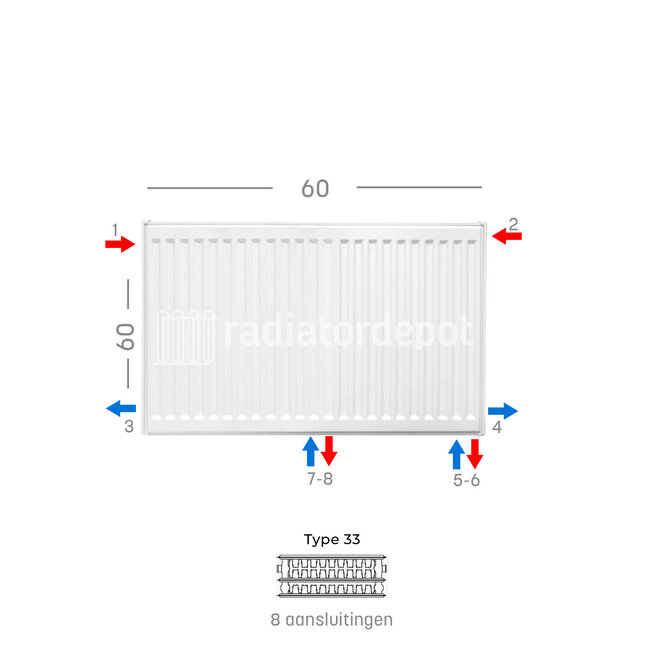 H60 x B60 T33 - Paneelradiator C8 geribbelde voorzijde Wit