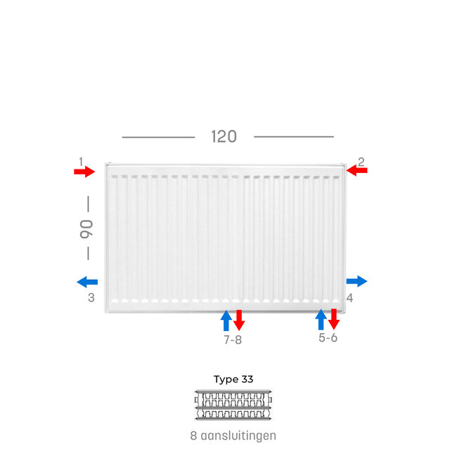 H90 x B120 T33 - Paneelradiator C8 geribbelde voorzijde Wit