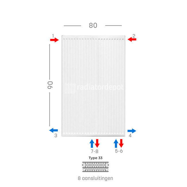 H90 x B60 T33 - Paneelradiator C8 geribbelde voorzijde Wit