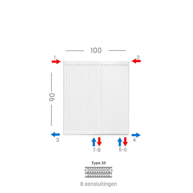 H90 x B80 T33 - Paneelradiator C8 geribbelde voorzijde Wit