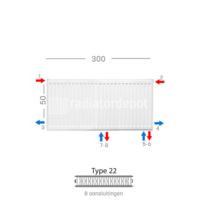 H40 x B300 T22 - Paneelradiator C8 geribbelde voorzijde Wit