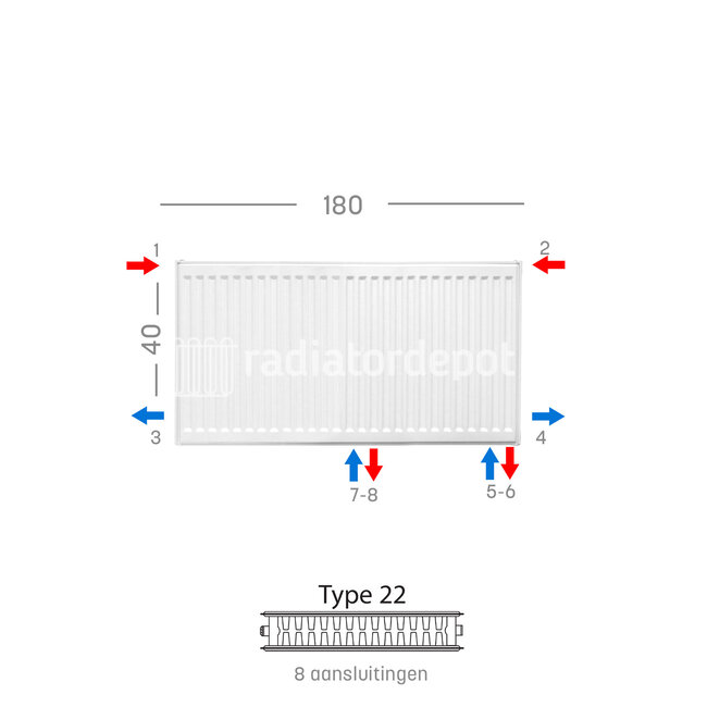 H40 x B180 T22 - Paneelradiator C8 geribbelde voorzijde Wit