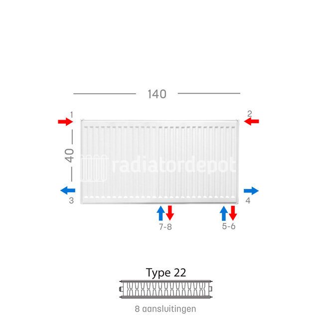 H40 x B140 T22 - Paneelradiator C8 geribbelde voorzijde Wit