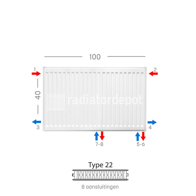H40 x B100 T22 - Paneelradiator C8 geribbelde voorzijde Wit