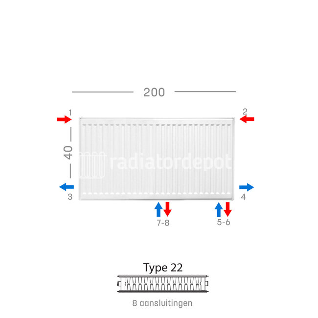 H40 x B200 T22 - Paneelradiator C8 geribbelde voorzijde Wit