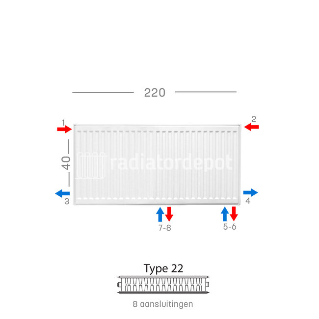 H40 x B220 T22 - Paneelradiator C8 geribbelde voorzijde Wit