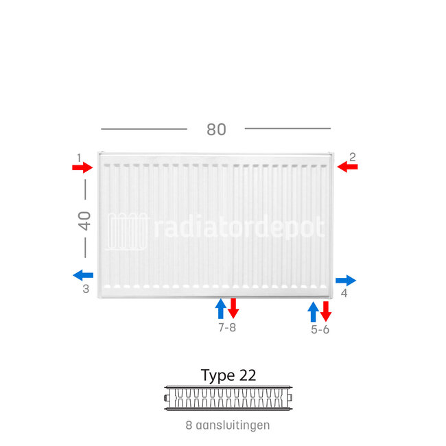H40 x B80 T22 - Paneelradiator C8 geribbelde voorzijde Wit
