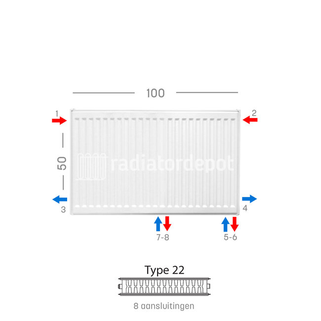 H50 x B100 T22 - Paneelradiator C8 geribbelde voorzijde Wit