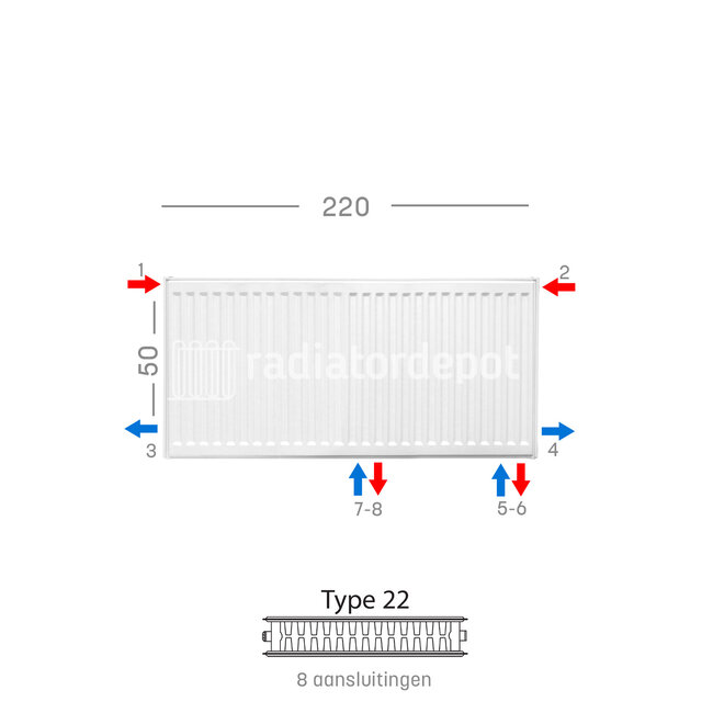 H50 x B220 T22 - Paneelradiator C8 geribbelde voorzijde Wit