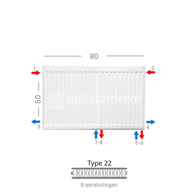 H50 x B80 T22 - Paneelradiator C8 geribbelde voorzijde Wit