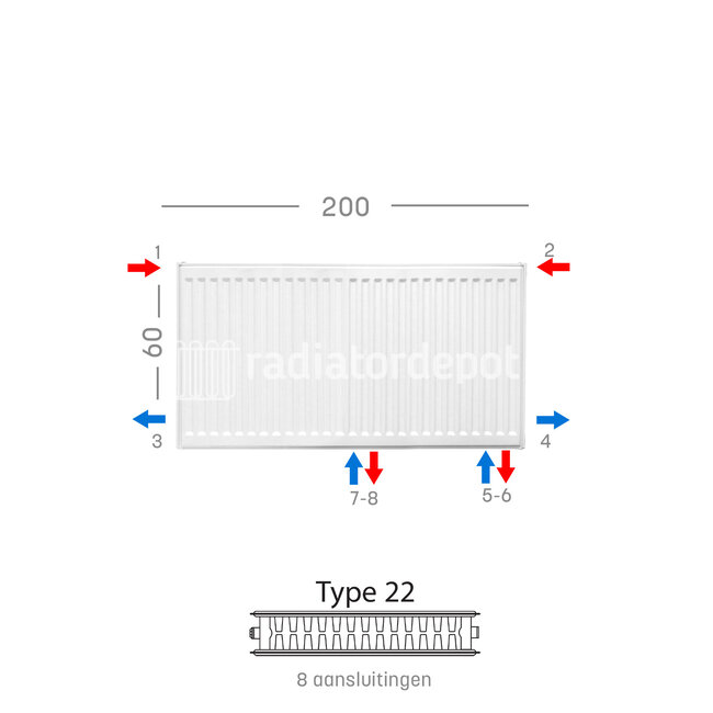 H60 x B200 T22 - Paneelradiator C8 geribbelde voorzijde Wit