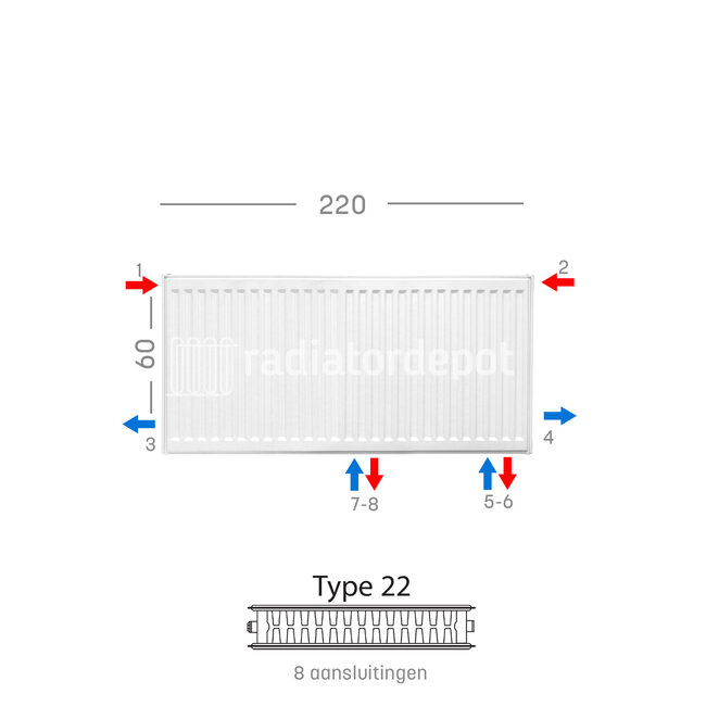 H60 x B220 T22 - Paneelradiator C8 geribbelde voorzijde Wit