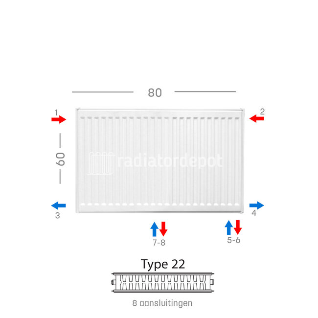 H60 x B80 T22 - Paneelradiator C8 geribbelde voorzijde Wit