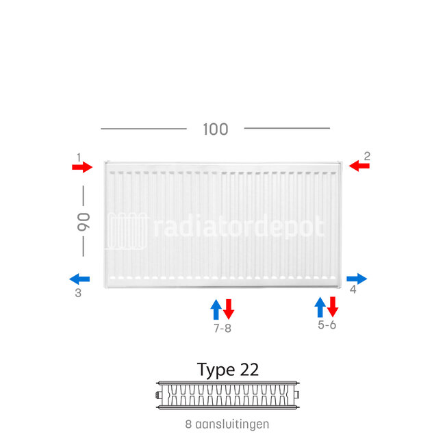 H90 x B100 T22 - Paneelradiator C8 geribbelde voorzijde Wit