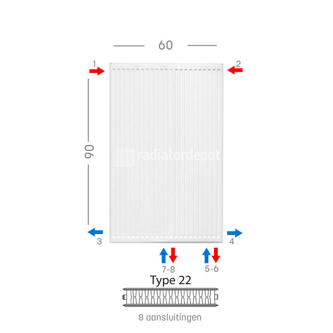 H90 x B60 T22 - Paneelradiator C8 geribbelde voorzijde Wit