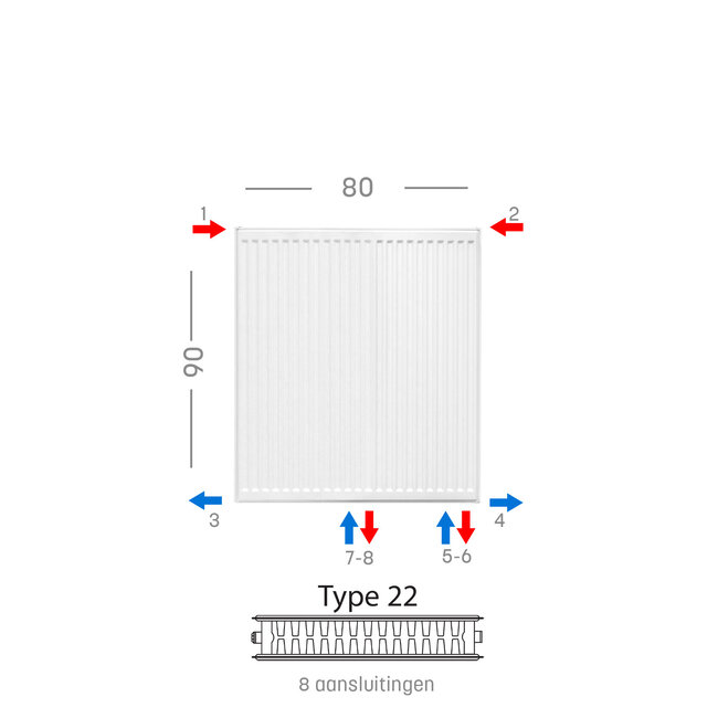 H90 x B80 T22 - Paneelradiator C8 geribbelde voorzijde Wit