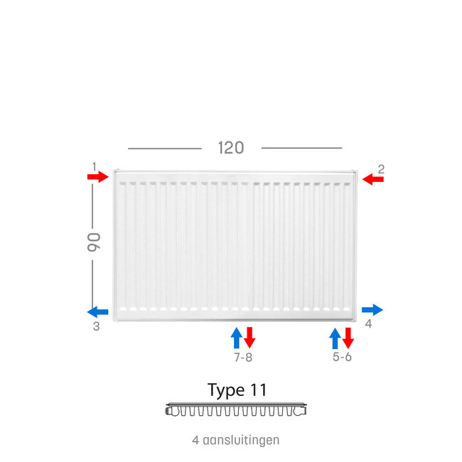 H90 x B120 T11 - Paneelradiator C8 geribbelde voorzijde Wit