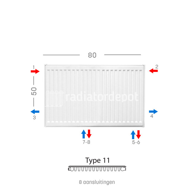 H50 x B80 T11 - Paneelradiator C8 geribbelde voorzijde Wit