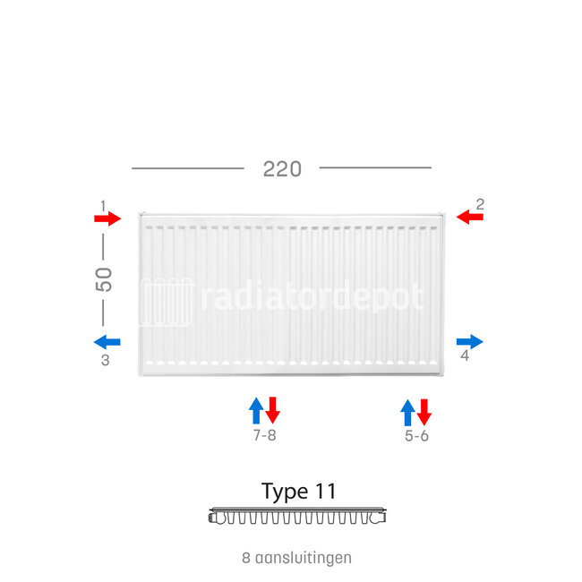 H50 x B220 T11 - Paneelradiator C8 geribbelde voorzijde Wit