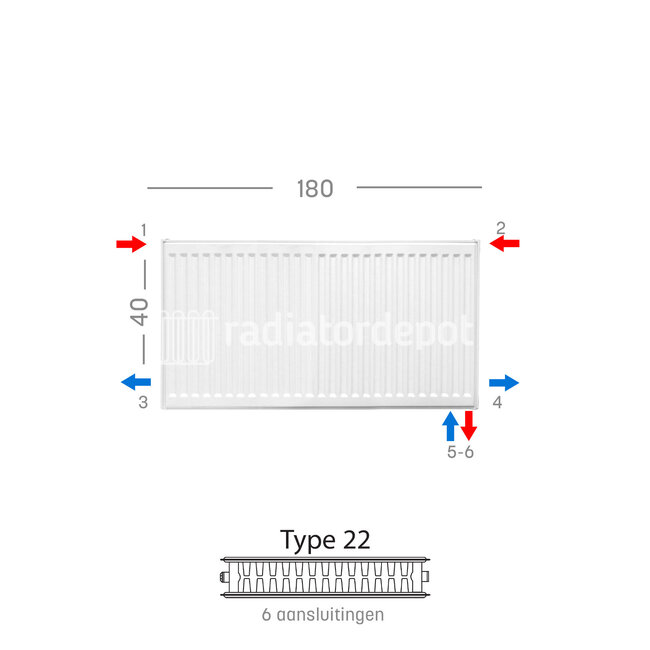 H40 x B180 T22 - Paneelradiator C6 geribbelde voorzijde Wit