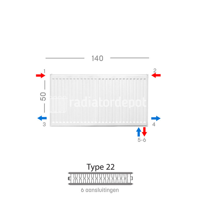 H50 x B140 T22 - Paneelradiator C6 geribbelde voorzijde Wit