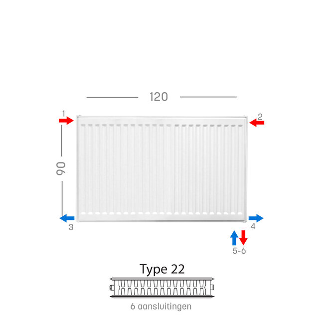 H90 x B120 T22 - Paneelradiator C6 geribbelde voorzijde Wit