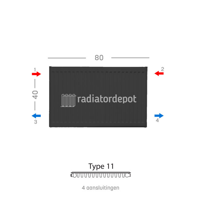 H40 x B80 T11 - Paneelradiator C4 geribbelde voorzijde Mat Zwart