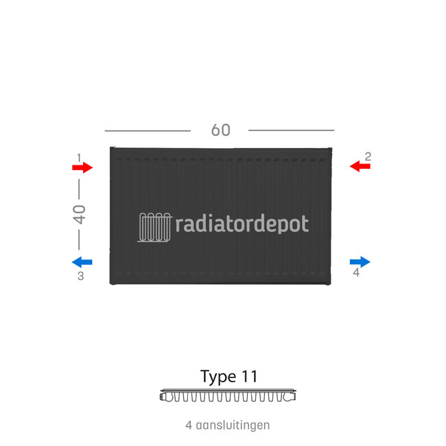 H40 x B60 T22 - Paneelradiator C4 geribbelde voorzijde Mat Zwart