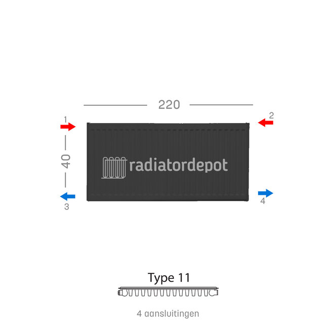 H40 x B220 T11 - Paneelradiator C4 geribbelde voorzijde Mat Zwart