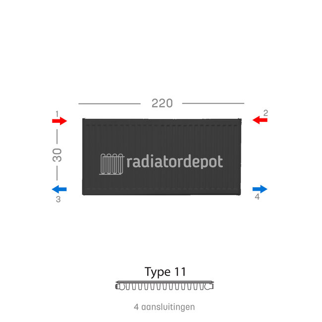 H30 x B220 T11 - Paneelradiator C4 geribbelde voorzijde Mat Zwart