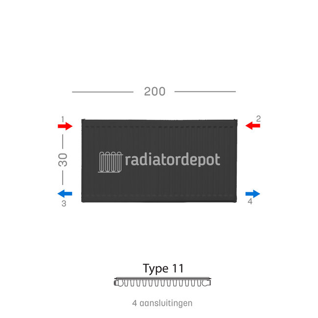 H30 x B200 T11 - Paneelradiator C4 geribbelde voorzijde Mat Zwart