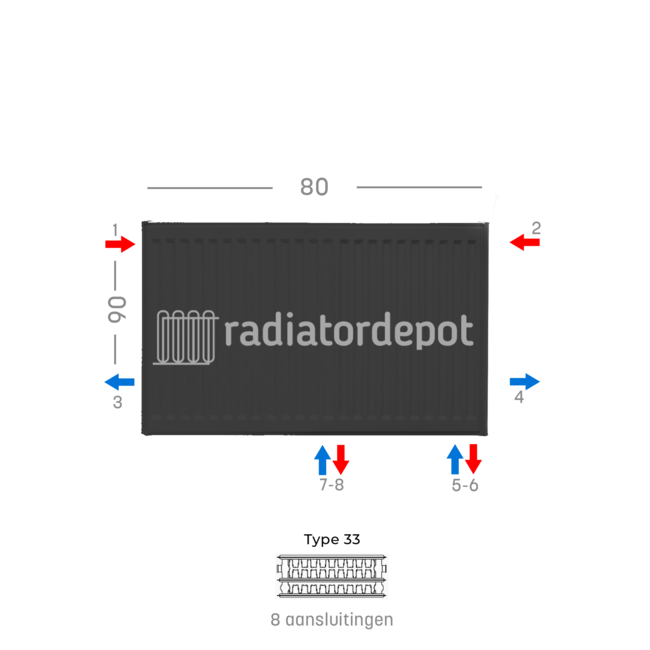 H90 x B80 T33 - Paneelradiator C8 geribbelde voorzijde Mat Zwart