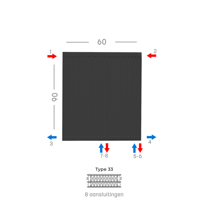 H90 x B60 T33 - Paneelradiator C8 geribbelde voorzijde Mat Zwart