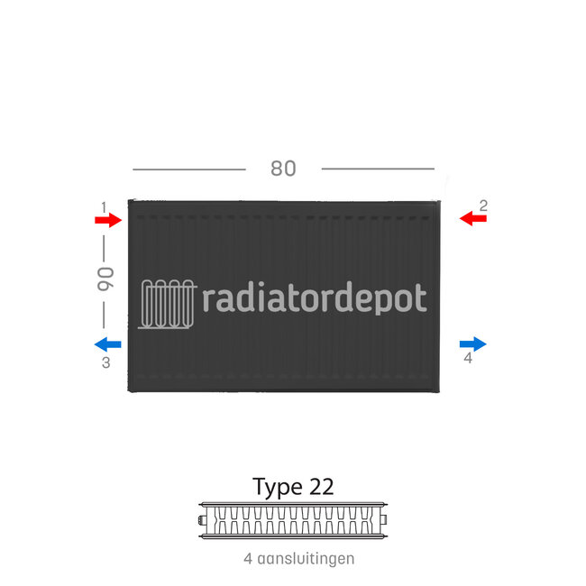 H90 x B80 T22 - Paneelradiator C4 geribbelde voorzijde Mat Zwart