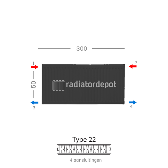 H50 x B300 T22 - Paneelradiator C4 geribbelde voorzijde Mat Zwart