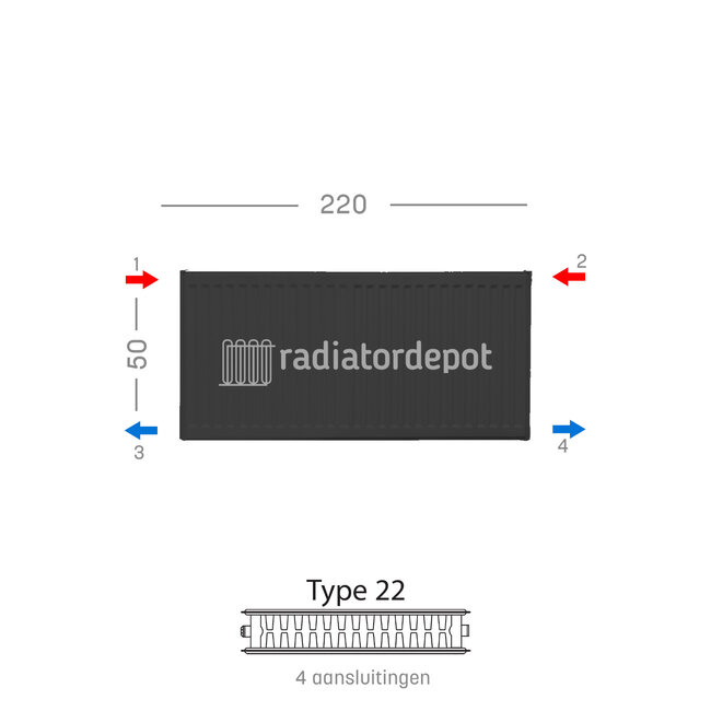 H50 x B220 T22 - Paneelradiator C4 geribbelde voorzijde Mat Zwart