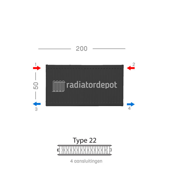 H50 x B200 T22 - Paneelradiator C4 geribbelde voorzijde Mat Zwart