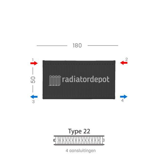 H50 x B180 T22 - Paneelradiator C4 geribbelde voorzijde Mat Zwart