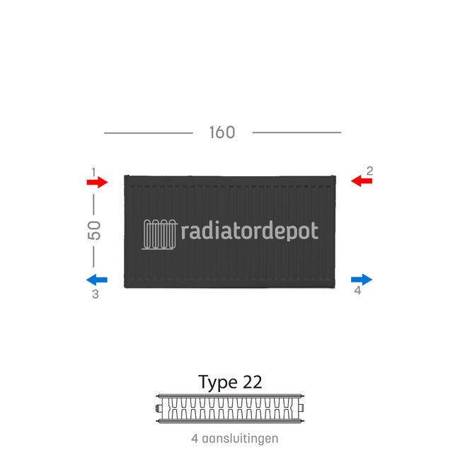 H50 x B160 T22 - Paneelradiator C4 geribbelde voorzijde Mat Zwart
